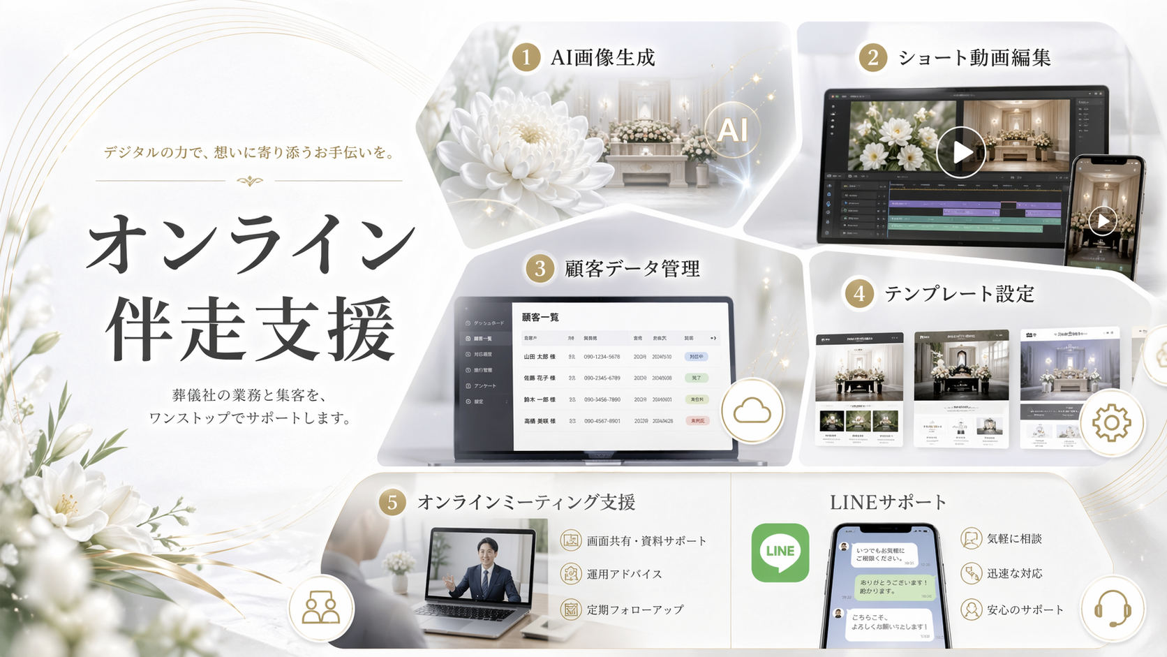 オンライン伴走支援 — AIを活用した葬儀社向けサービス全体像